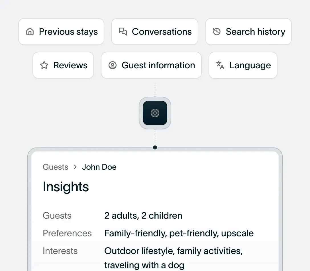Knows each guest intimately